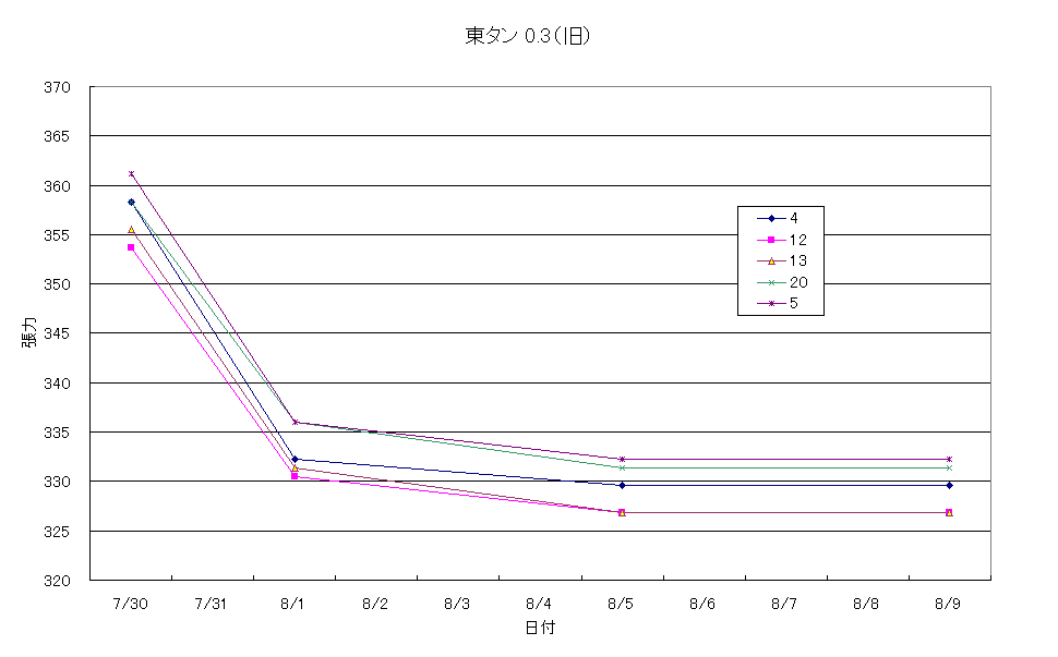 ^ 0.3ij