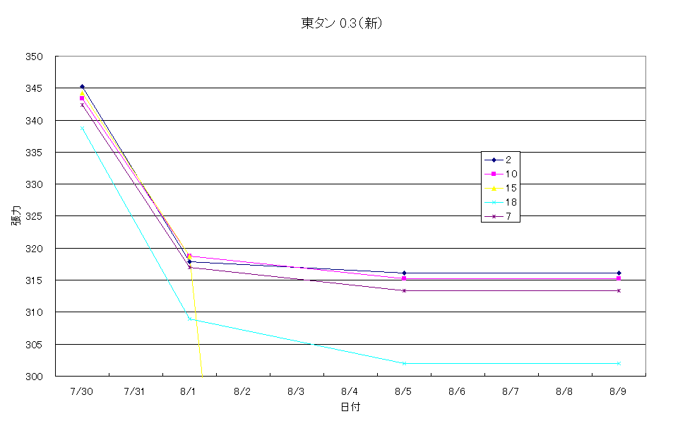 ^ 0.3iVj