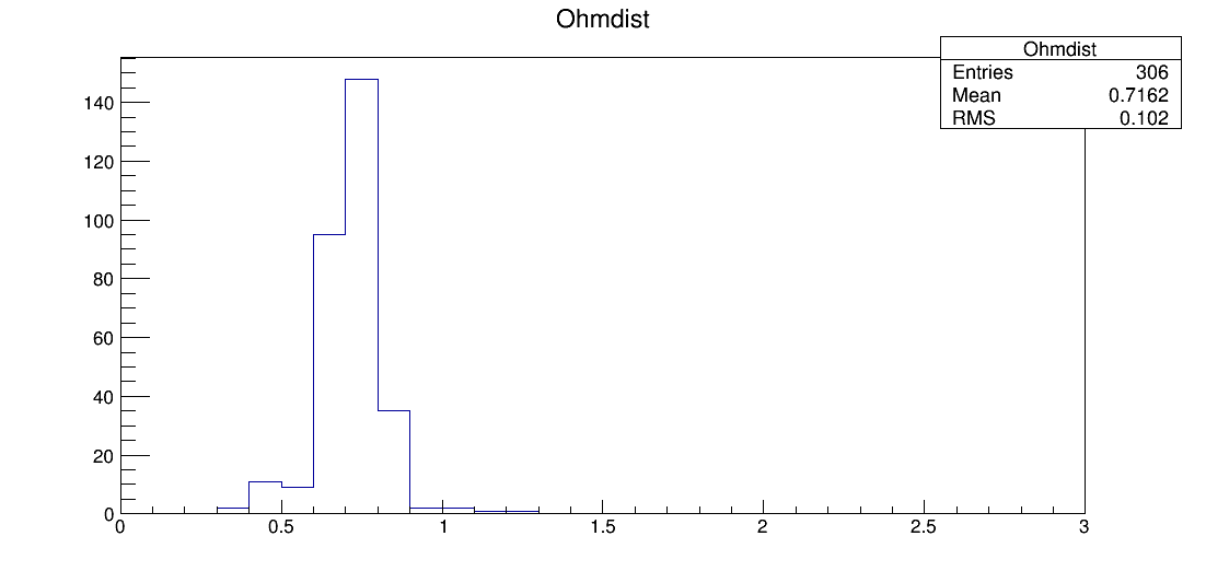 LE6_00055_ohm1