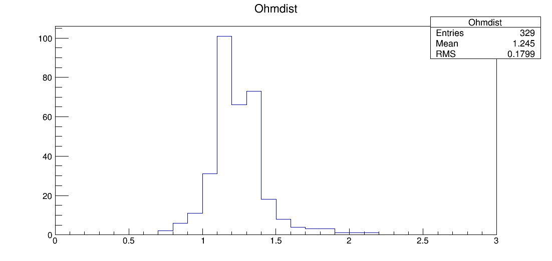 LE7_00050_ohm1