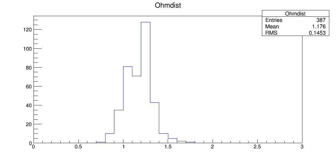 LE7_00051_ohm1