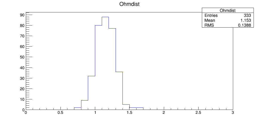 LE7_00052_ohm1