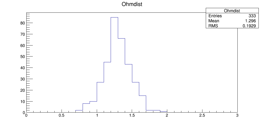 LE7_00053_ohm1