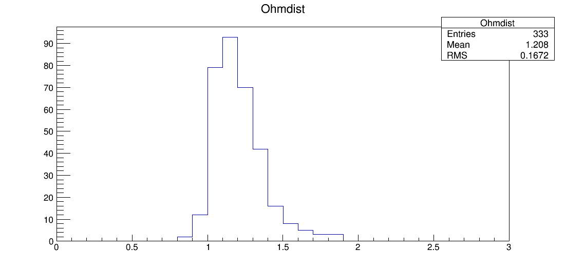 LE7_00054_ohm1