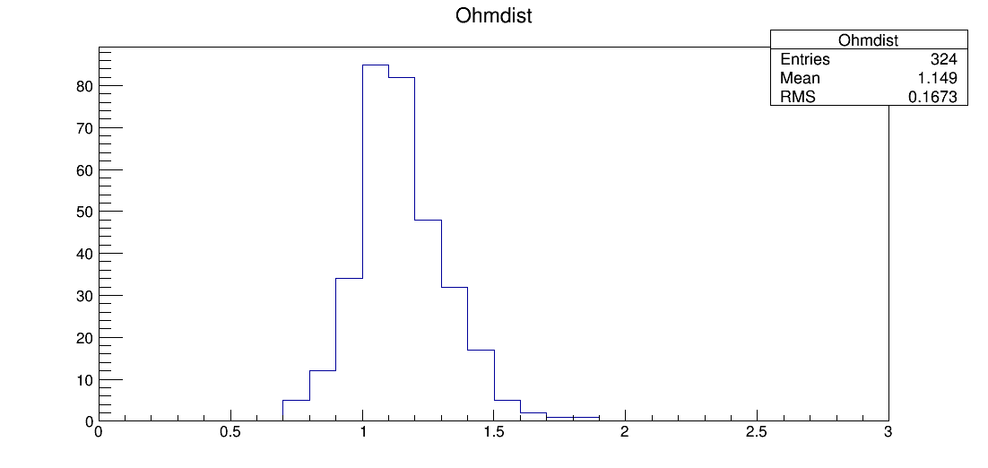 LE7_00060_ohm1