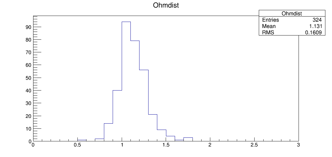 LE7_00062_ohm1