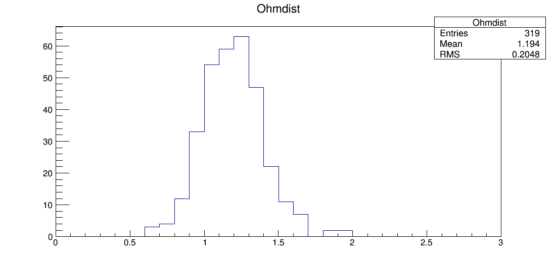 LE7_00066_ohm1