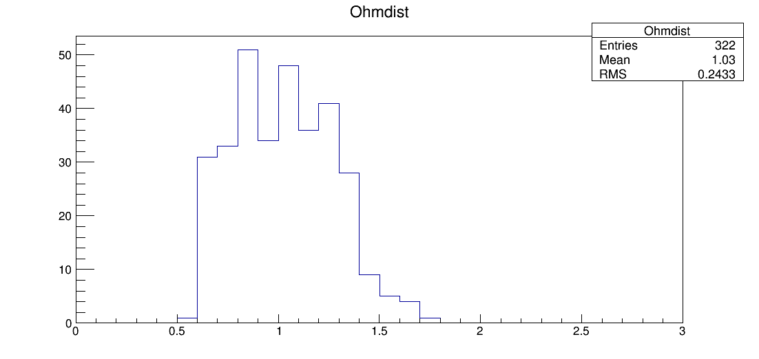 LE7_00069_ohm1