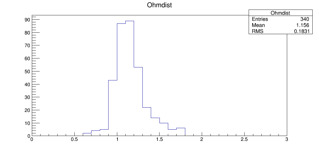 LS7_00050_ohm1