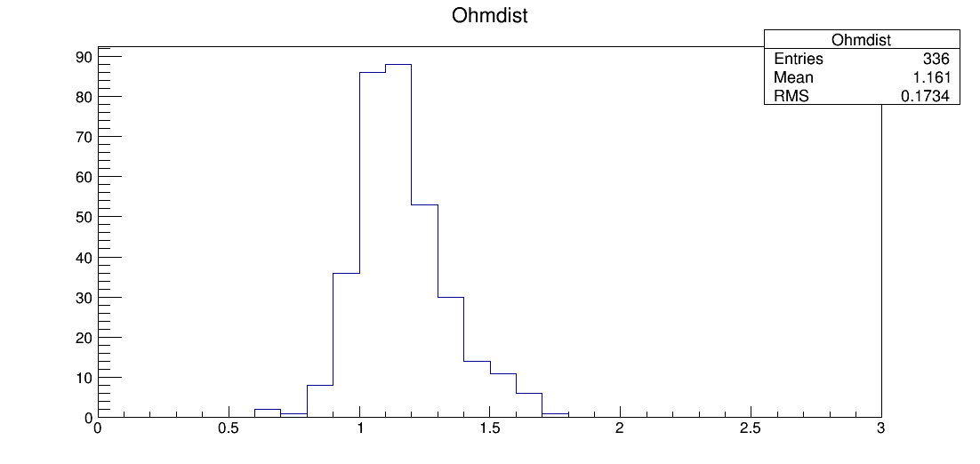 LS7_00051_ohm1