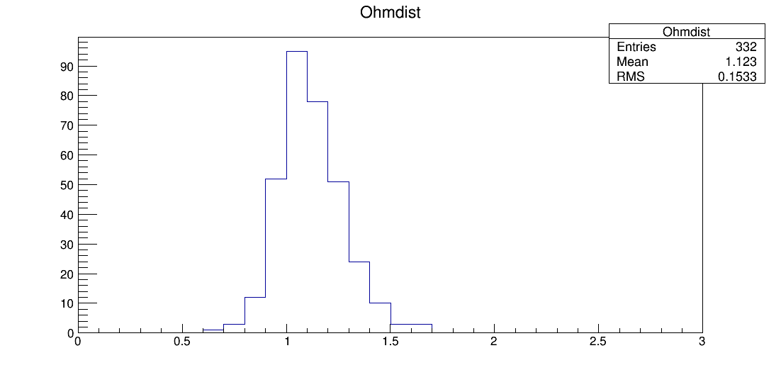 LS7_00058_ohm1