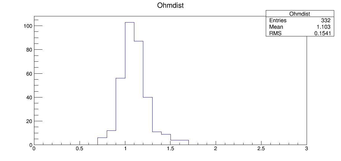 LS7_00060_ohm1