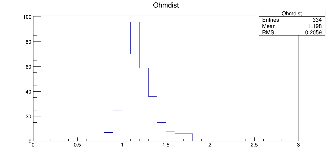 LS7_00063_ohm1