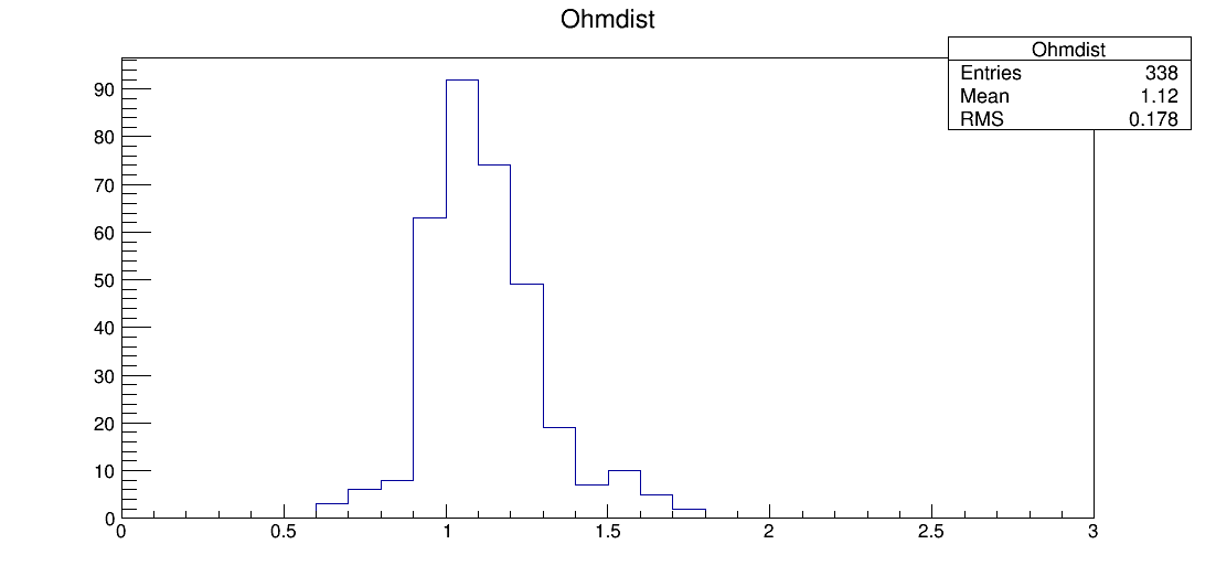 LS7_00065_ohm1