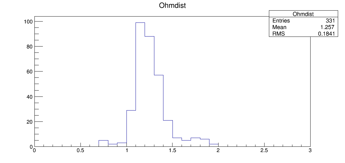 LS7_00069_ohm1