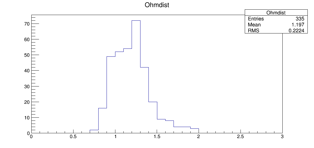 LS7_00074_ohm1