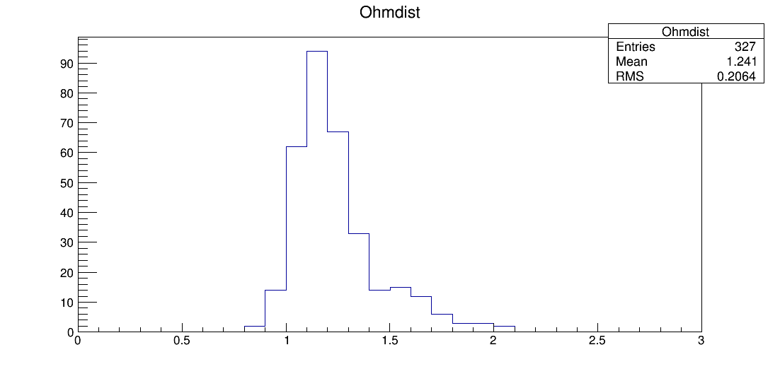 LS7_00075_ohm1