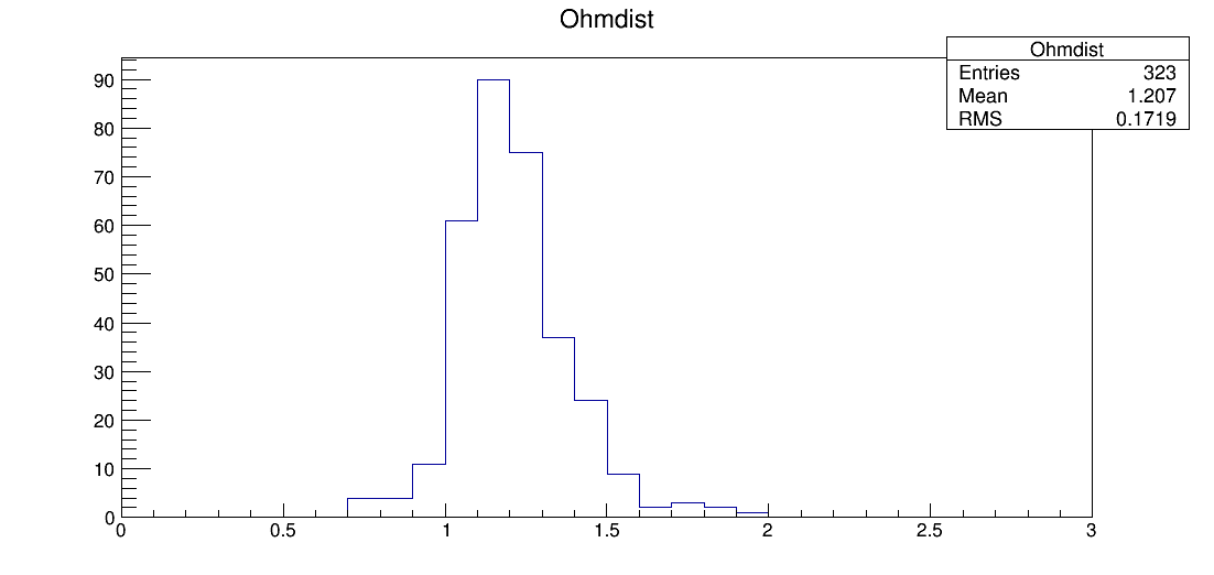 LS7_00079_ohm1