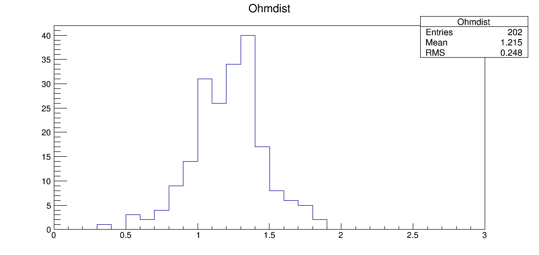 SE6_00020_ohm1