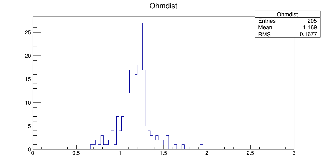 SE6_00036_ohm1