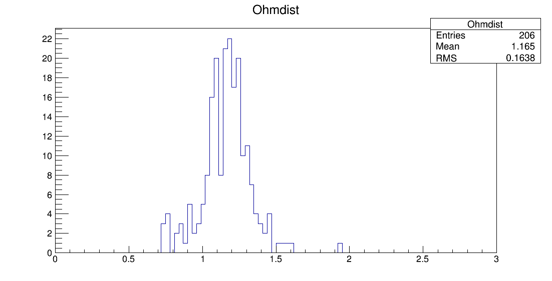 SE6_00042_ohm1