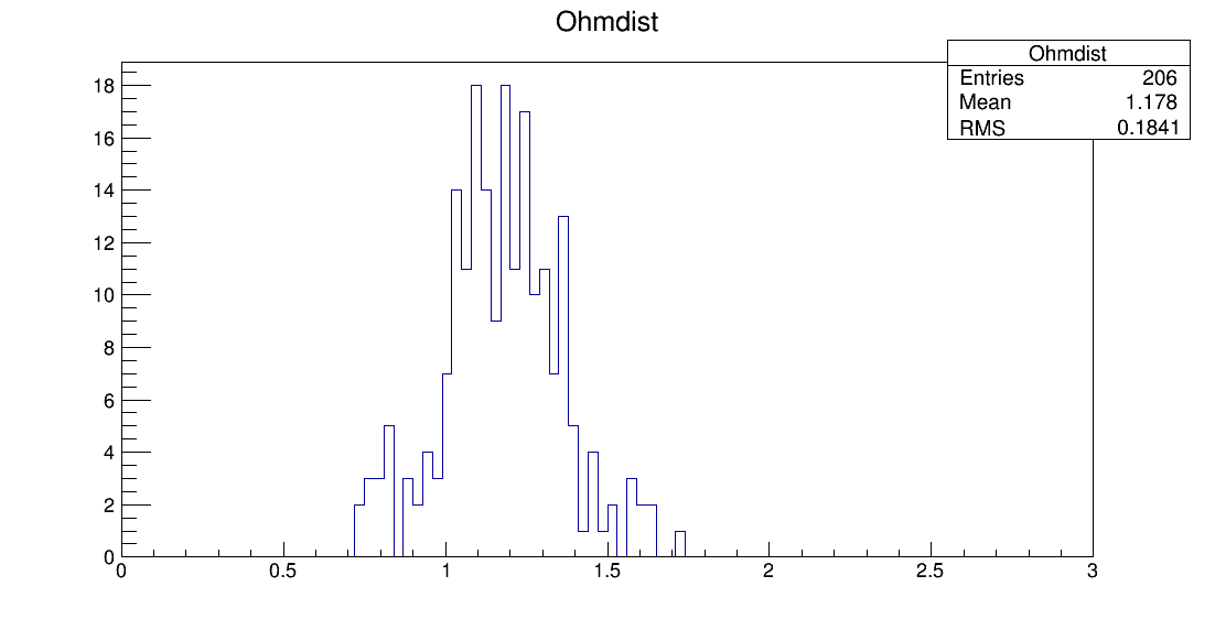 SE6_00043_ohm1