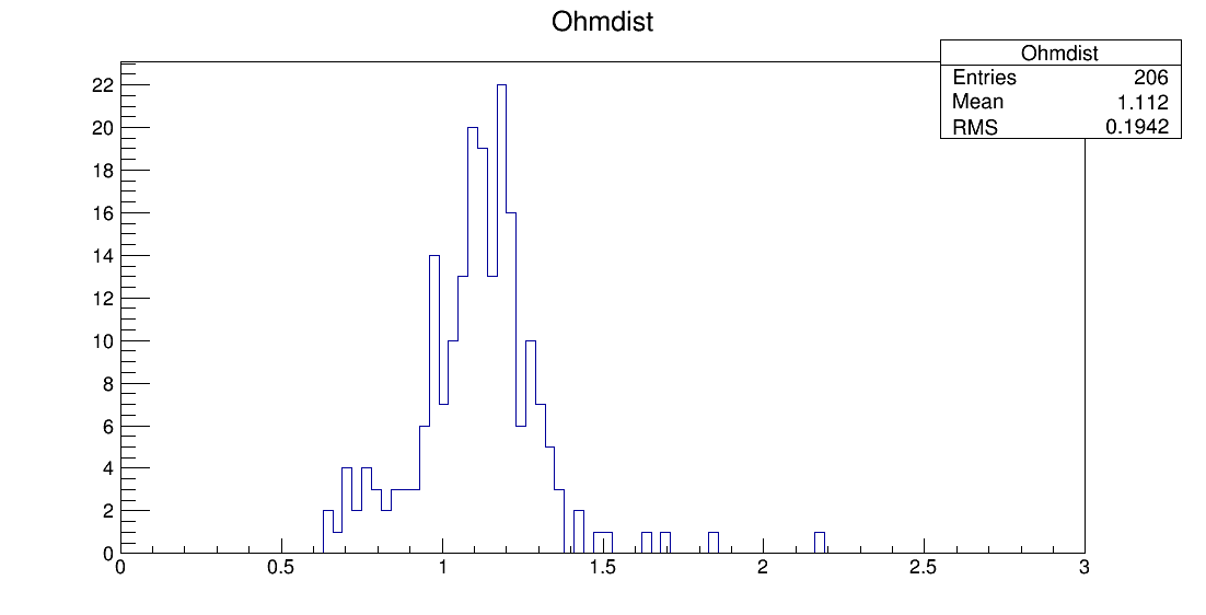 SE6_00045_ohm1