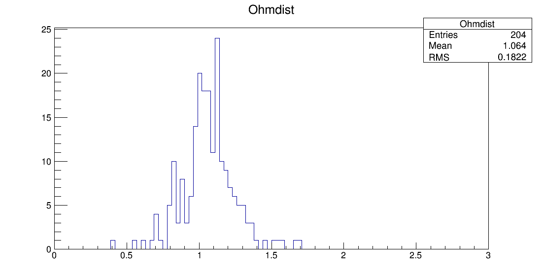 SE6_00047_ohm1