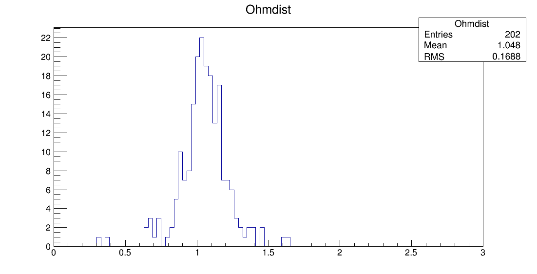 SE6_00049_ohm1