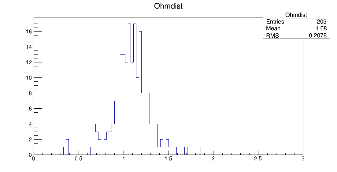 SE6_00050_ohm1