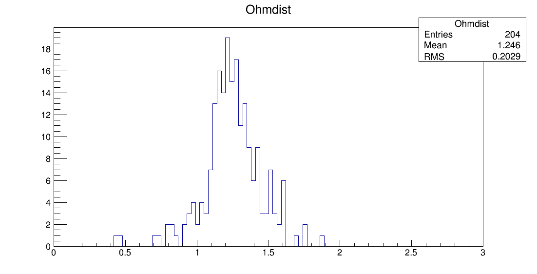 SE6_00053_ohm1