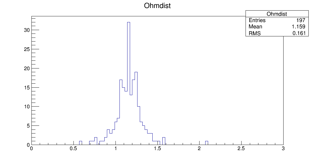 SE6_00054_ohm1