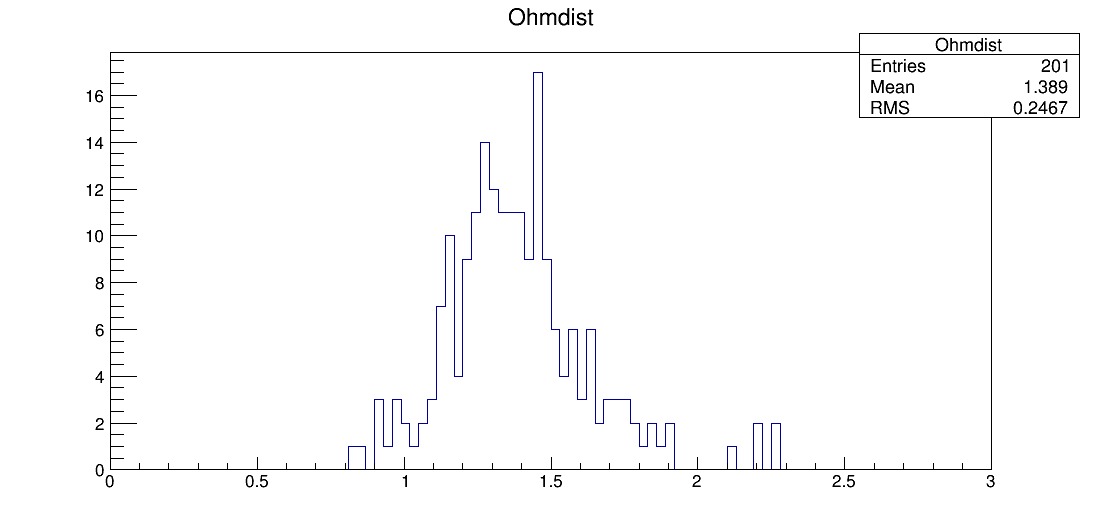 SE6_00060_ohm1