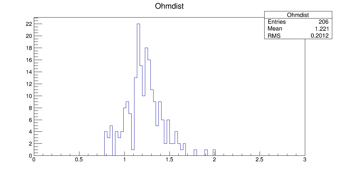 SE6_00061_ohm1