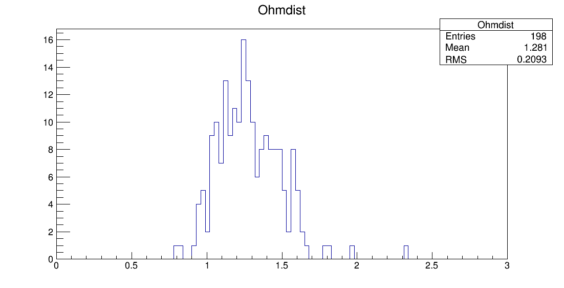 SE6_00062_ohm1