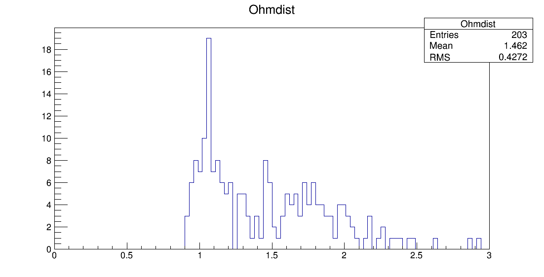 SE6_00064_ohm1