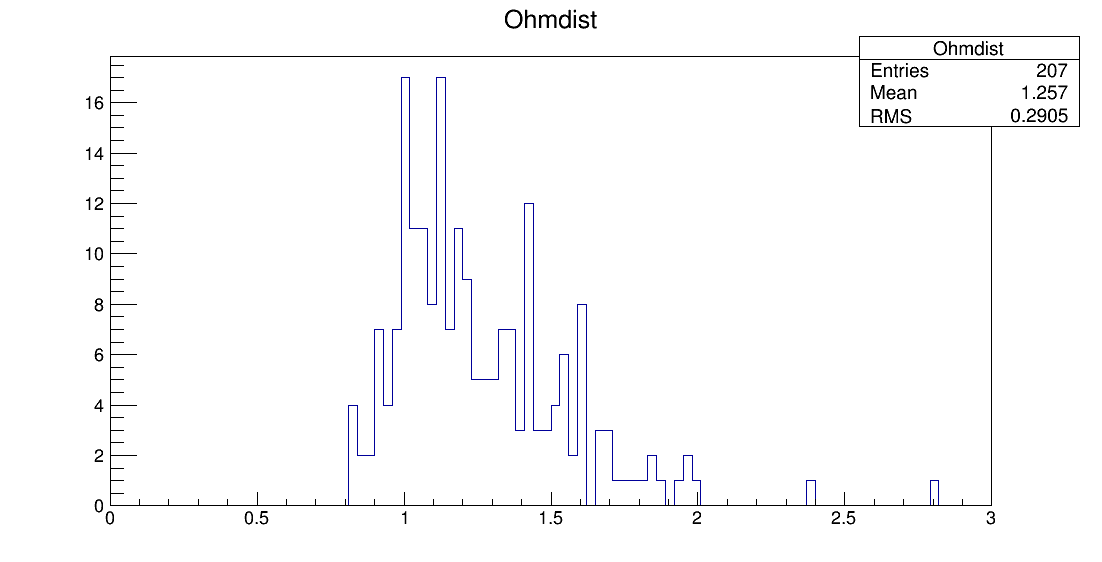 SE6_00065_ohm1