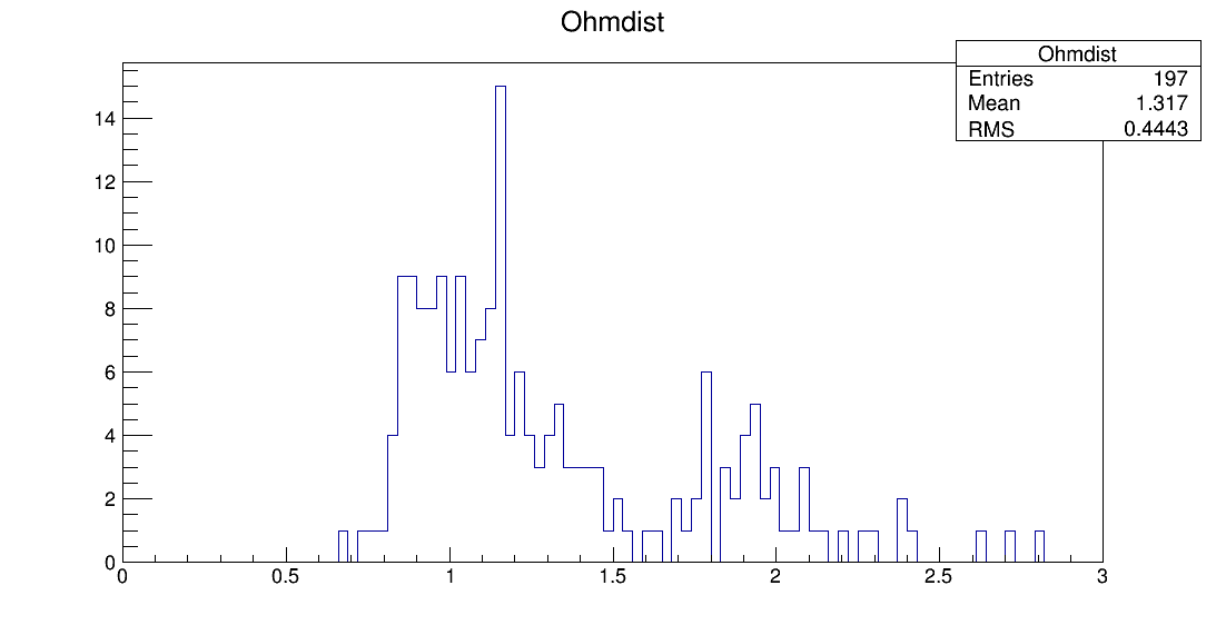 SE6_00068_ohm1