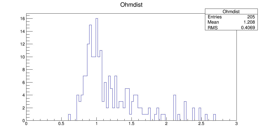 SE6_00071_ohm1