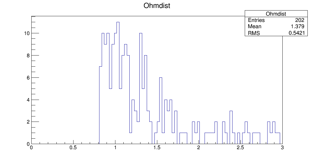 SE6_00074_ohm1