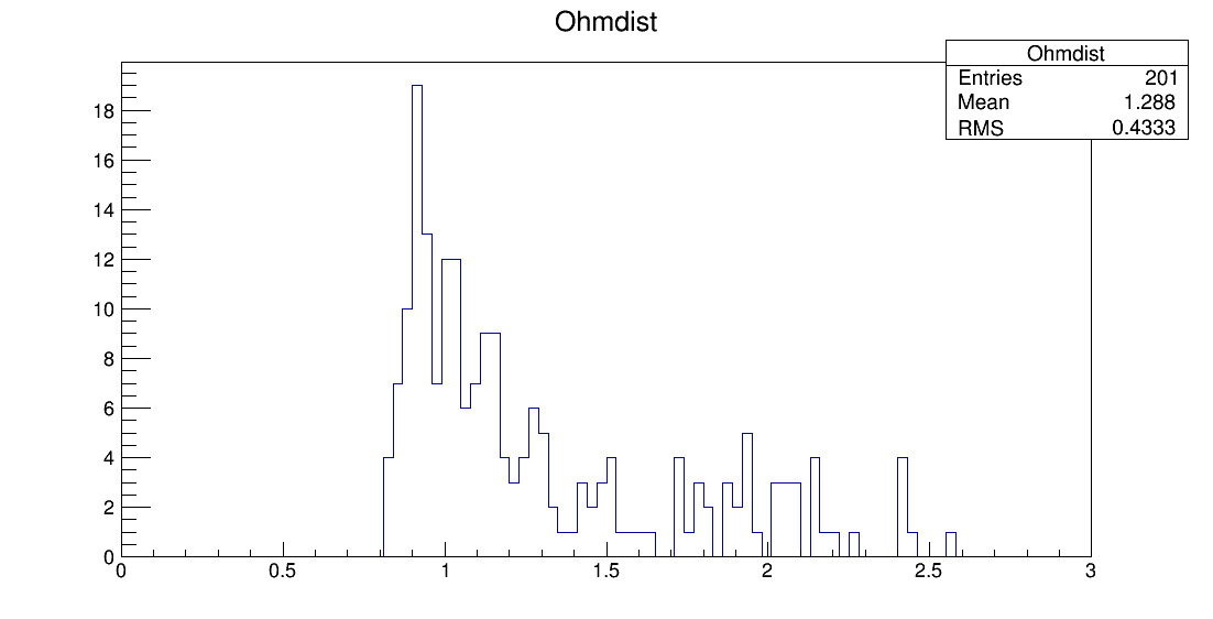 SE6_00075_ohm1