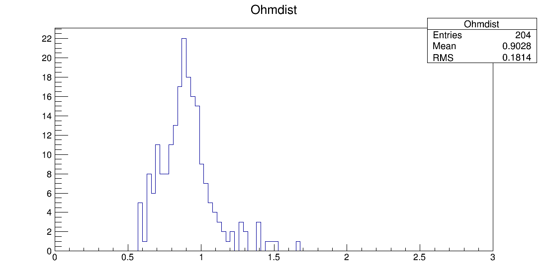 SE6_00077_ohm1