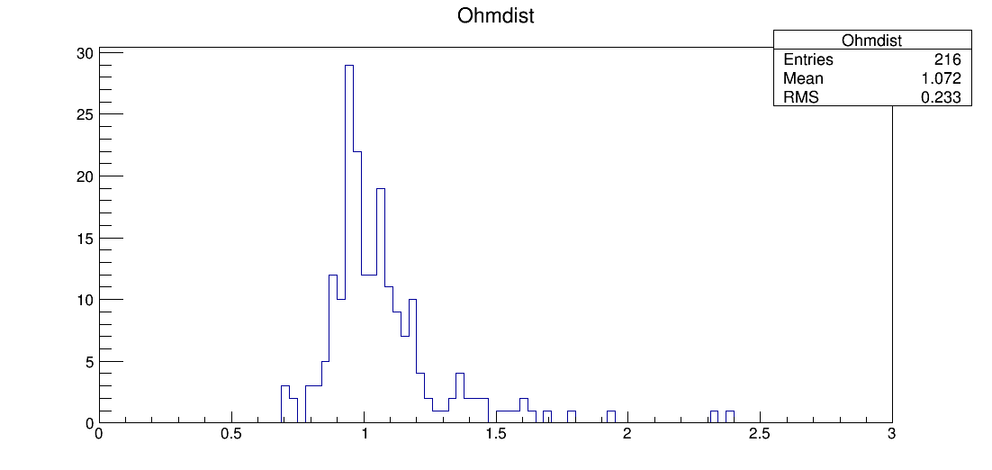 SE6_00080_ohm1