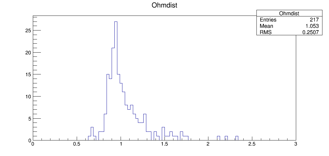 SE6_00081_ohm1