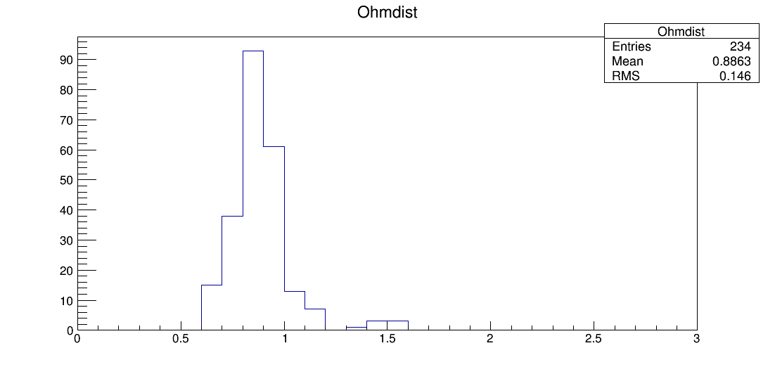 SE7_00015_ohm1