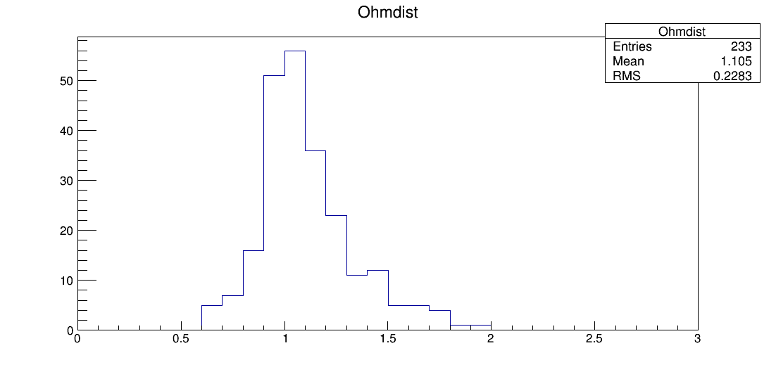 SE7_00049_ohm1