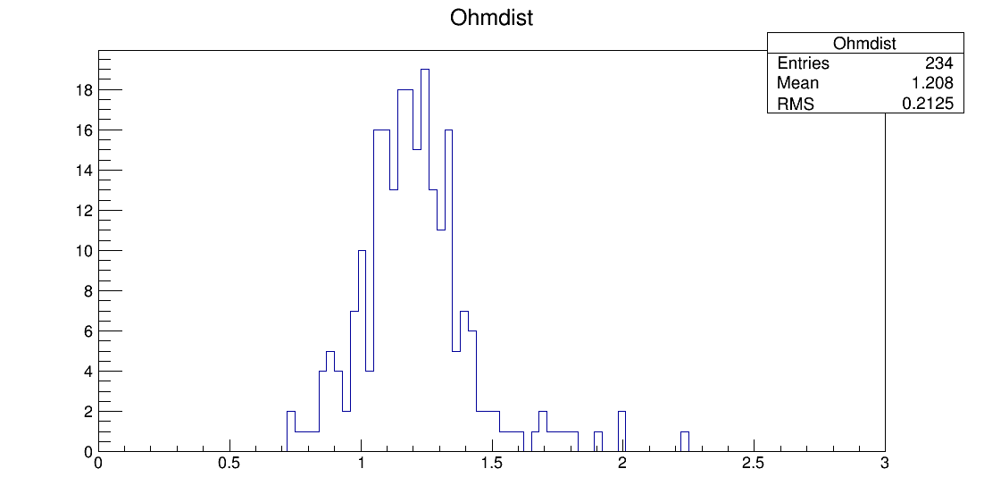 SE7_00085_ohm1