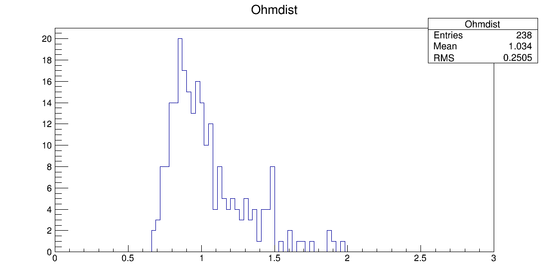 SE8_00080_ohm1