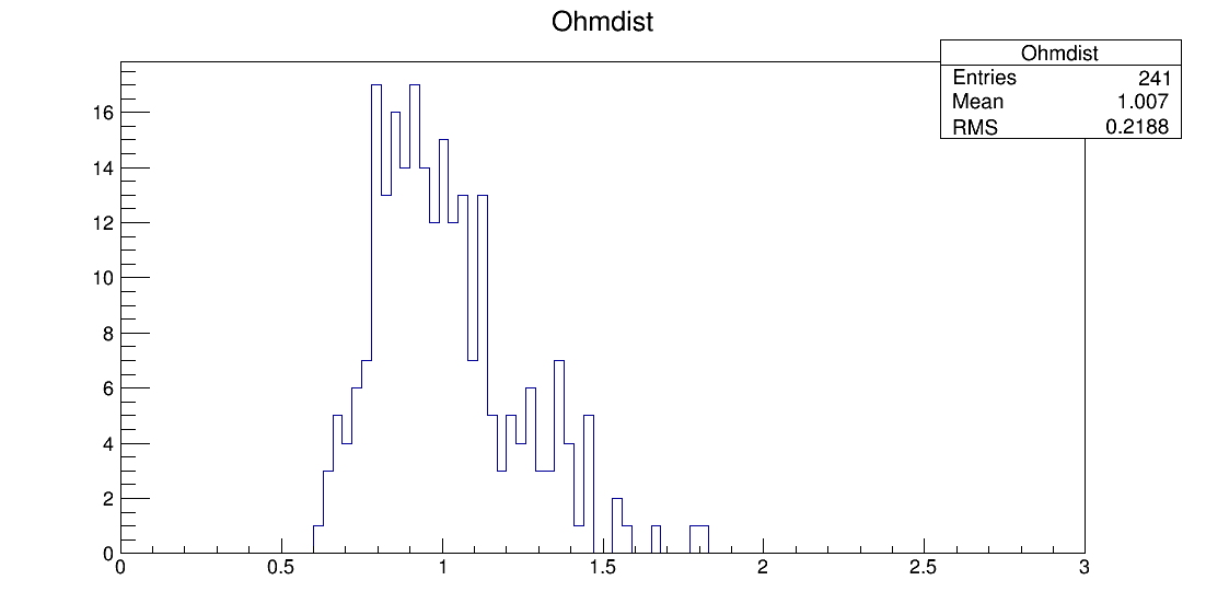 SE8_00084_ohm1