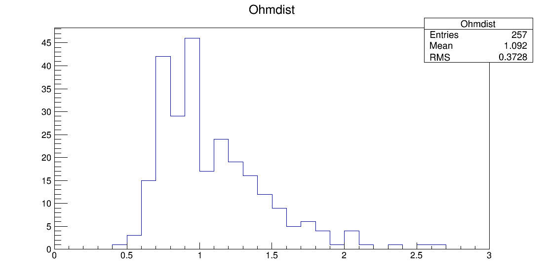 preSE8_00027_ohm1